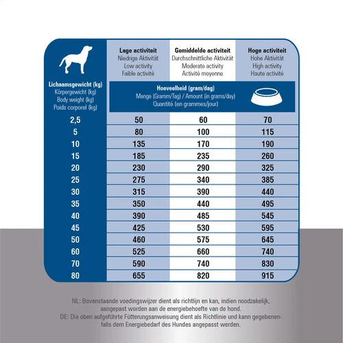 Prins ProCare Croque Super Performance – Bild 5