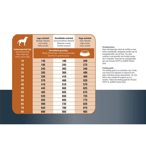 Prins ProCare Protection Lamm Hypoallergic – Bild 5