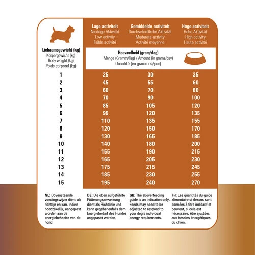 Prins Protection Croque Mini Lamb Hypoallergenic – Bild 5