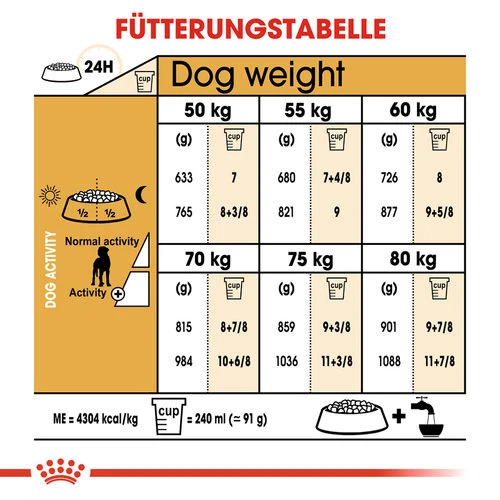 Royal Canin Great Dane Adult - Hundefutter – Bild 6